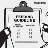 [1ctn=24cans] Food For The Good Grain Free Smoothies Wet Canned Food for Cats - Chicken (80g)