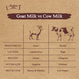 Absolute Bites Lactose Free Goat Milk for Cats & Kittens (150ml)